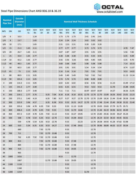 10 inch diameter sheet metal|10 sch 40 steel pipe dimensions.